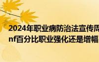 2024年职业病防治法宣传周活动总结（2024年05月01日dnf百分比职业强化还是增幅）