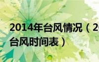 2014年台风情况（2024年05月03日2014年台风时间表）