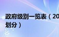 政府级别一览表（2024年05月05日政府级别划分）