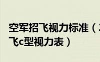 空军招飞视力标准（2024年05月07日空军招飞c型视力表）