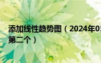 添加线性趋势图（2024年05月20日添加线性趋势线第二行第二个）