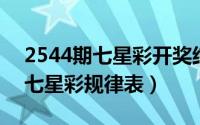 2544期七星彩开奖结果（2024年05月25日七星彩规律表）