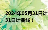 2024年05月31日计曲线分析（2024年05月31日计曲线）