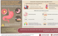 研究表明胃癌手术可以降低患心脏病的风险