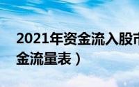 2021年资金流入股市（2024年06月02日资金流量表）