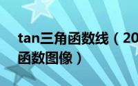 tan三角函数线（2024年06月05日tan三角函数图像）