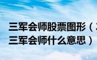 三军会师股票图形（2024年06月09日股票的三军会师什么意思）