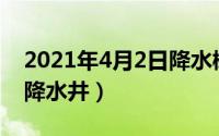 2021年4月2日降水概率（2024年06月17日降水井）