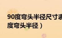 90度弯头半径尺寸表（2024年06月26日90度弯头半径）