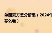 单因素方差分析表（2024年07月02日单因素方差分析结果怎么看）