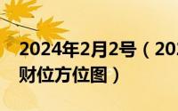 2024年2月2号（2024年08月02日客厅风水财位方位图）