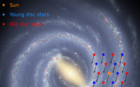 新研究表明银河系薄盘的形成时间距大不到 10 亿年