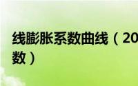 线膨胀系数曲线（2024年08月15日线膨胀系数）