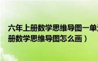 六年上册数学思维导图一单元（2024年08月16日六年级上册数学思维导图怎么画）