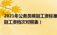 2021年公务员级别工资标准表（2024年08月18日公务员级别工资档次对照表）