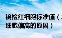 镜检红细胞标准值（2024年08月18日镜检红细胞偏高的原因）