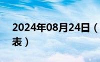 2024年08月24日（2024年08月19日excel表）