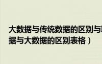 大数据与传统数据的区别与联系（2024年08月23日传统数据与大数据的区别表格）