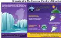 地表能量预算分析揭示格陵兰异常变暖的原因