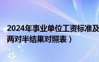 2024年事业单位工资标准及薪级对照表（2024年09月08日两对半结果对照表）