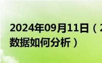 2024年09月11日（2024年09月15日同期比数据如何分析）