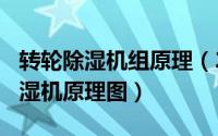 转轮除湿机组原理（2024年09月27日转轮除湿机原理图）