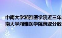 中南大学湘雅医学院近三年的分数线（2024年10月01日中南大学湘雅医学院录取分数线）