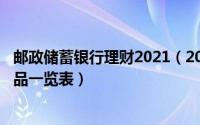 邮政储蓄银行理财2021（2024年10月02日邮储银行理财产品一览表）