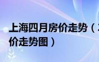 上海四月房价走势（2024年10月04日上海房价走势图）