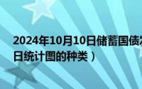 2024年10月10日储蓄国债发行最新消息（2024年10月10日统计图的种类）