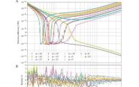 LIGO 团队利用压缩光增强引力波探测