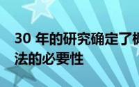 30 年的研究确定了枫糖浆尿病的疾病缓解疗法的必要性