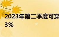 2023年第二季度可穿戴设备市场同比增长53.3%